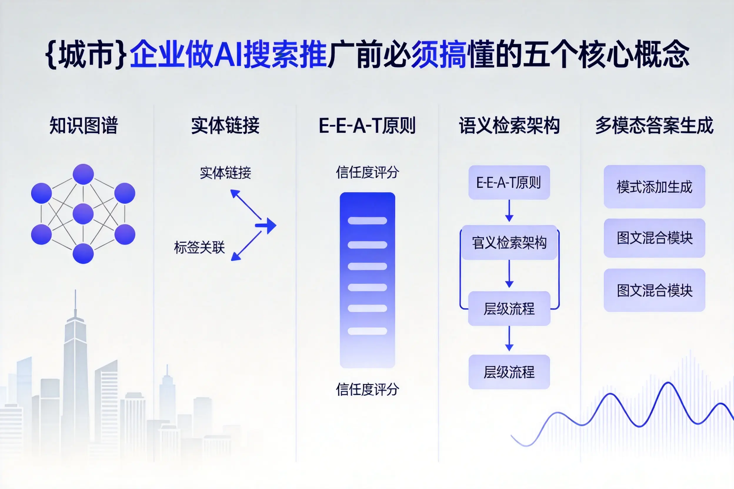兰山企业做AI搜索推广前必须搞懂的五个核心概念