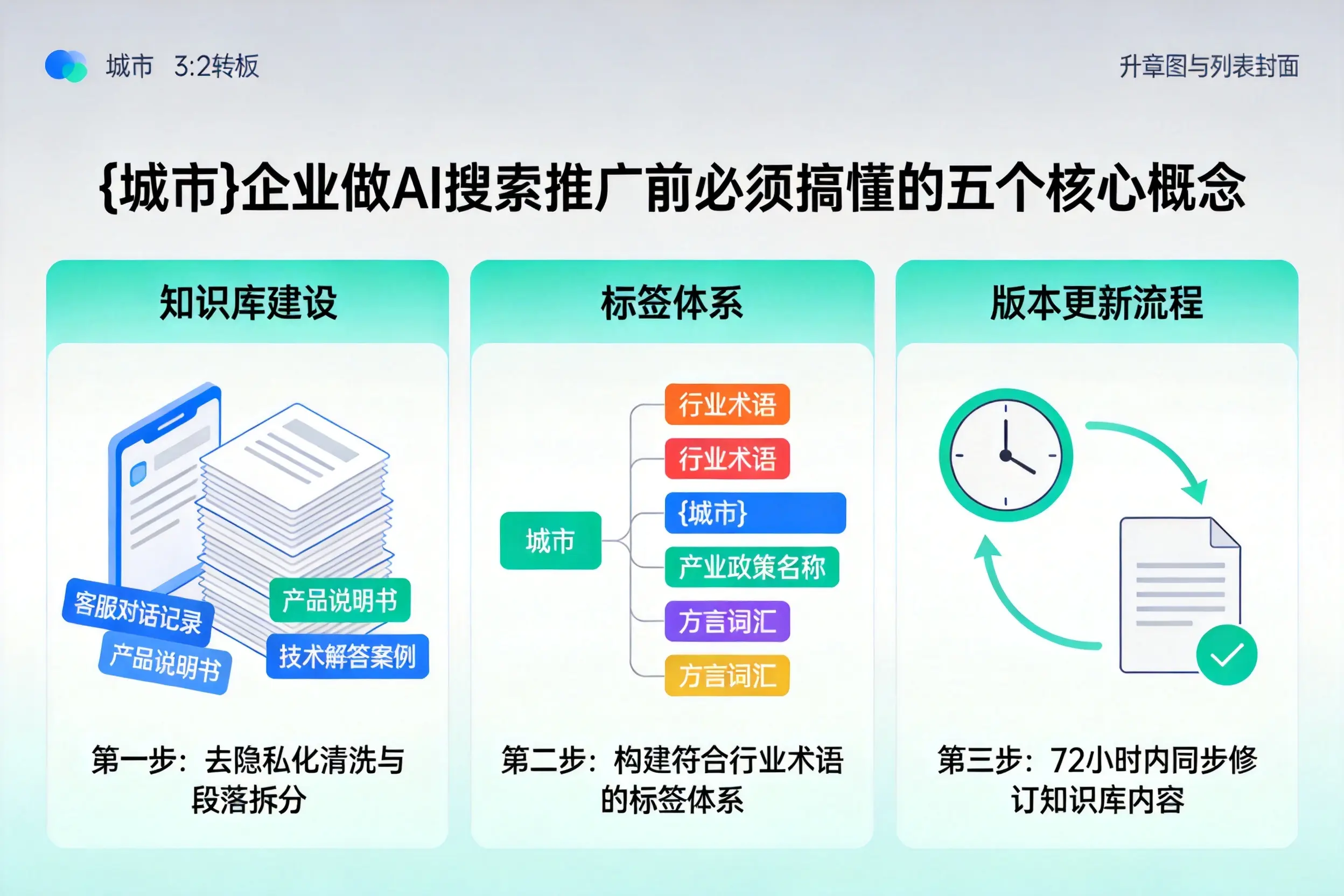 兰山企业做AI搜索推广前必须搞懂的五个核心概念